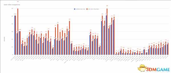 逃离塔科夫0.8新子弹数据表一览