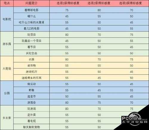 梦间集天鹅座青莲触发事件问题答案汇总【详解】