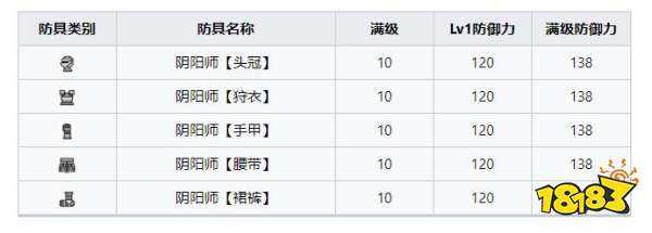 怪物猎人崛起曙光焰狐龙套装 阴阳师套装属性及制造素材