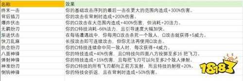 黑帝斯哈迪斯2姊妹双刃图鉴及附魔效果一览 黑帝斯哈迪斯2全武器图文介绍