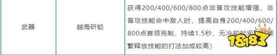 逆水寒手游新版本怎么点收益最好 逆水寒手游新版本解析