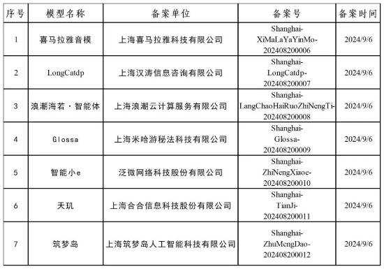 米哈游也搞AI？米哈游AI大模型Glossa完成备案