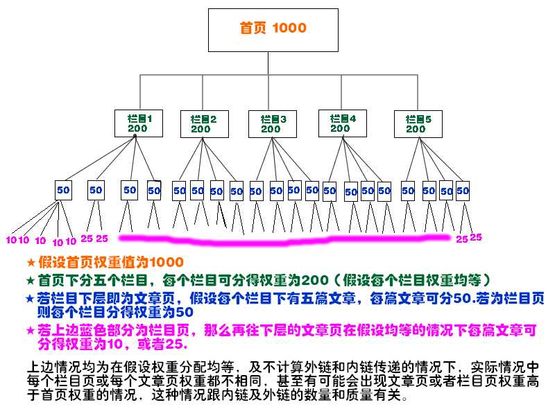 浅析：为什么部分长尾词排名好，而其他的都没有