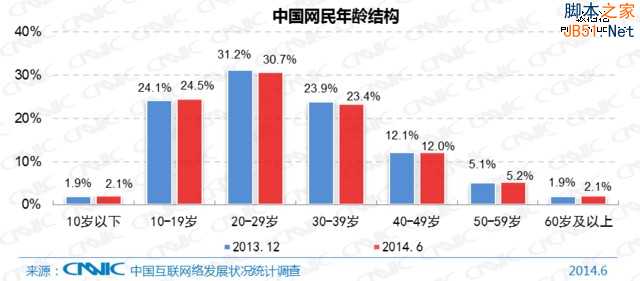 从直逼人性弱点浅议网络营销逆向思维