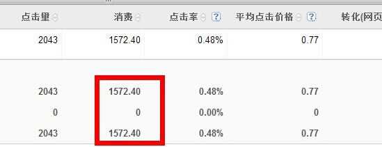 竞价新手经验分享