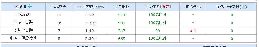 SEO实例分析：百度对新老域名的第一印象