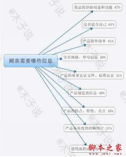 如何玩转淘宝直通车？打造爆款、提高流量、销量的关键点