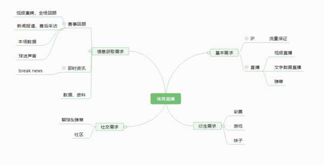 从付费看NBA这件事，聊聊体育直播类产品与运营