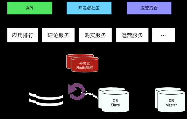 魅族多机房部署支撑网站运维的方案