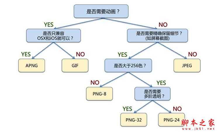 SEO图片优化：web前端图片极限优化策略