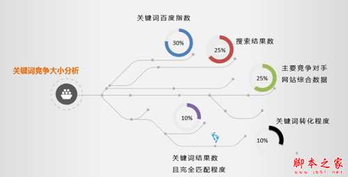 优质关健词如何选择？优质关键词选取具体操作方法