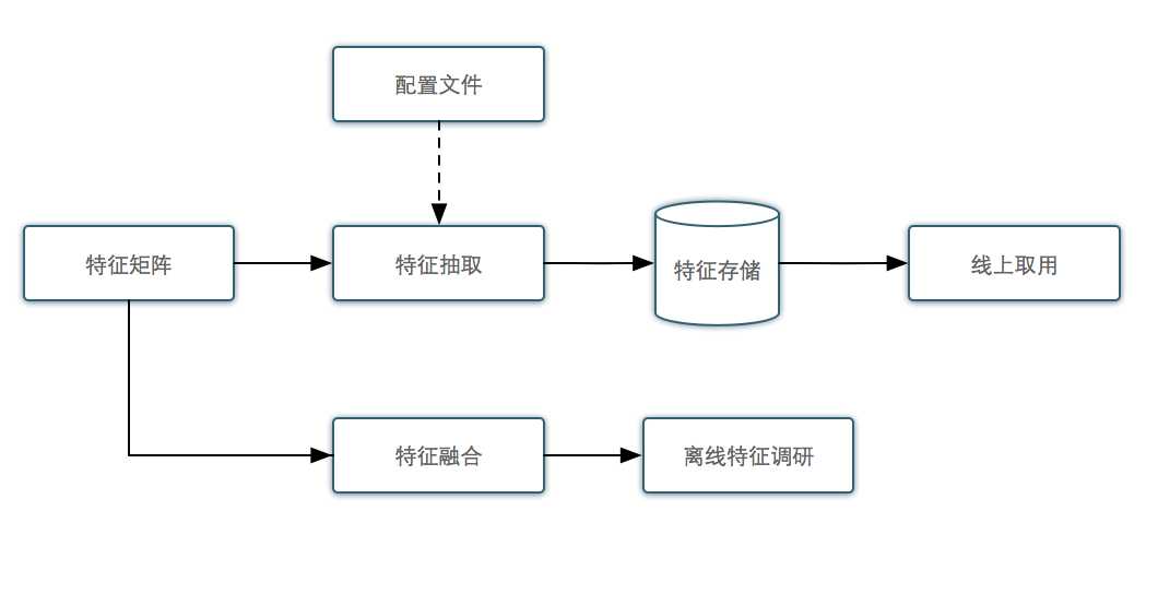 美团网站的数据搜索排序解决方案精华分享