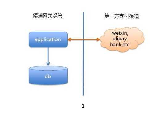 大众点评网站的支付系统构建经验分享