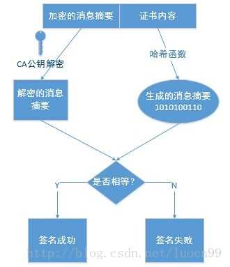 将全站进行HTTPS化优势的完全解析