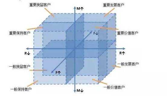 用户运营数据化如何快速上手?浅谈数据化用户运营