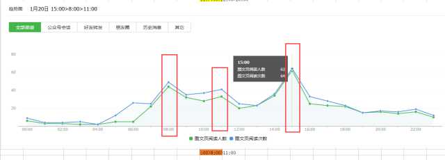 如何进行微信公众号数据分析？4个重要因素+6个关键点详解公众号数据分析