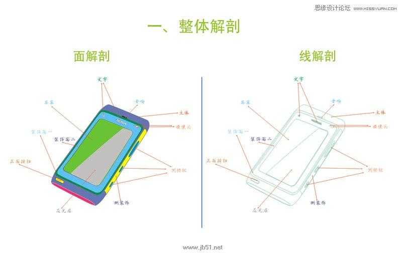 CorelDRAW(CDR)模仿绘制质感的诺基亚N8手机图标实例教程