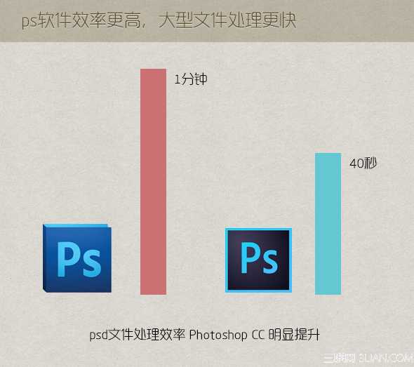 UI设计提速秘笈:Photoshop CC使用技巧