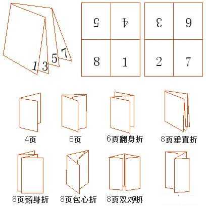 CorelDraw拼版教程：CorelDraw下关于拼版和装订等印记技术