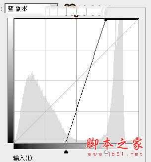 Photoshop为草原人物图片打造偏灰的秋季黄褐色