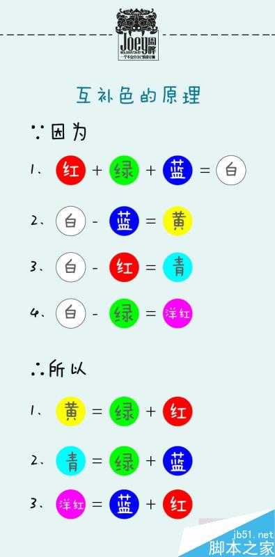 PS把各种照片制作成漂亮的工笔画效果