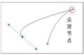 CorelDrawX7曲线和节点怎么使用?CorelDrawX7曲线和节点使用图为教程