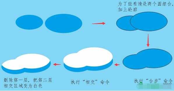 CorelDRAW X7绘制可爱的卡通动漫多啦A梦