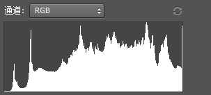 通道直方图是怎么绘制?一篇文章帮您彻底看懂直方图