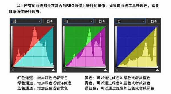 超实用:PS曲线工具的妙用