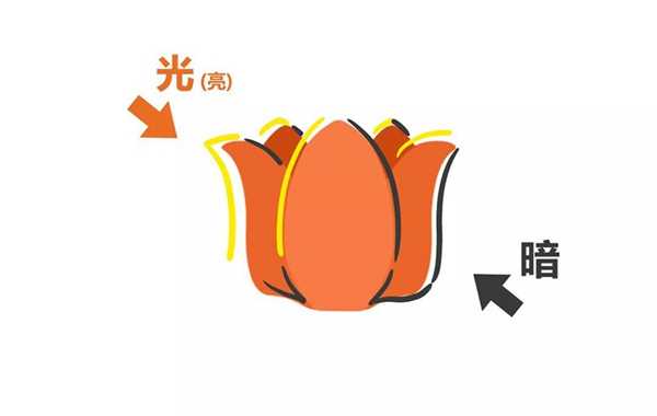 用PS设计扁平噪点插画的教程