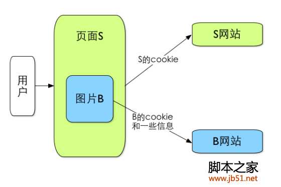 你的隐私安全吗：Cookie到底是什么？ Cookie有什么作用？