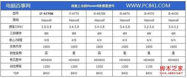 Haswell怎么念 Haswell用中文怎么读