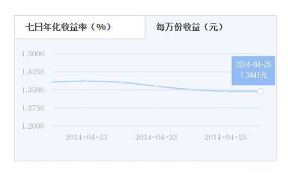 零钱宝和余额宝哪个好 零钱宝与余额宝之间的收益对比和区别有哪些